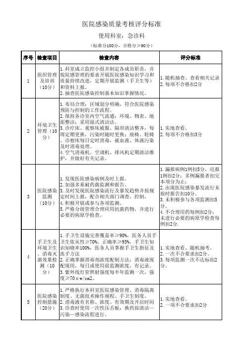 急诊科医院感染质量考核评分标准