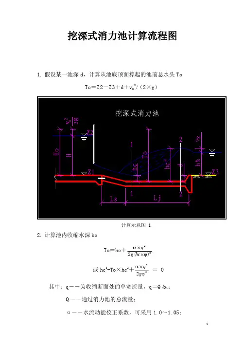 消力池计算