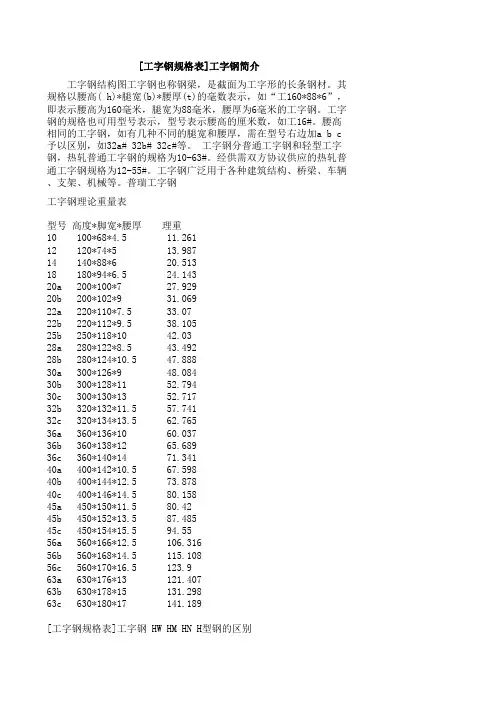 工字钢规格表