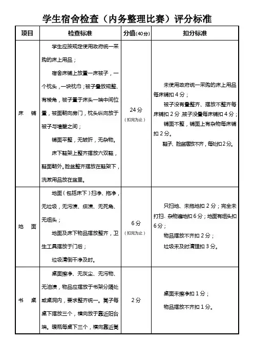 学生宿舍卫生检查内务整理比赛评分标准
