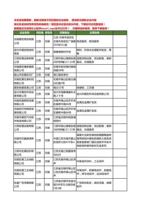 新版江苏省无锡宏展工商企业公司商家名录名单联系方式大全32家