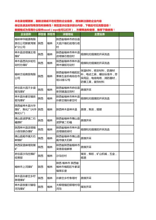 新版陕西省榆林煤矿工商企业公司商家名录名单联系方式大全403家