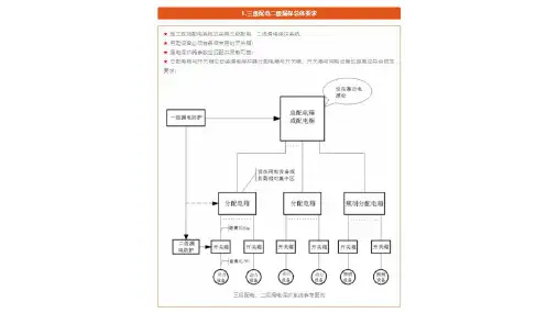 三级配电和二级保护图文讲解