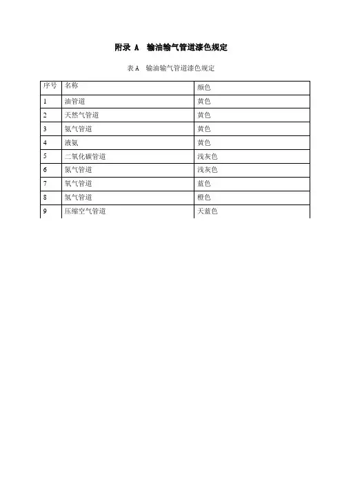 火力发电厂输油输气管道漆色规定、常用钢材数据、法兰垫片材料的选用