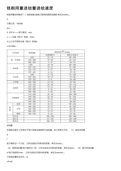 铣削用量进给量进给速度
