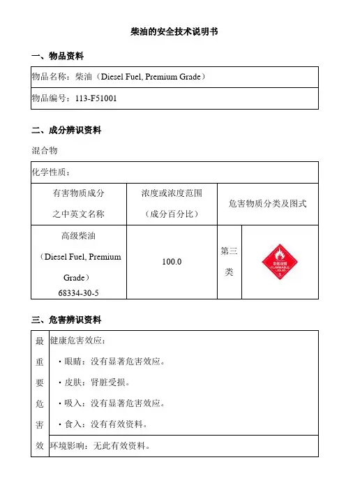 柴油安全资料表(MSDS)