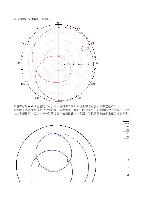 手机天线设计总结