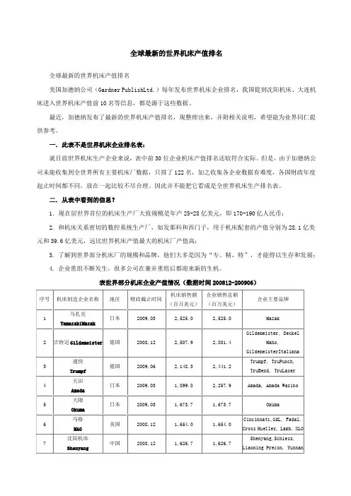 世界机床企业排名