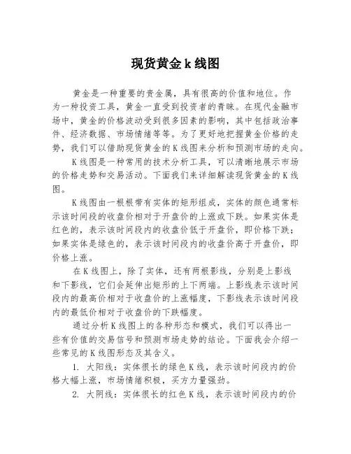 现货黄金k线图