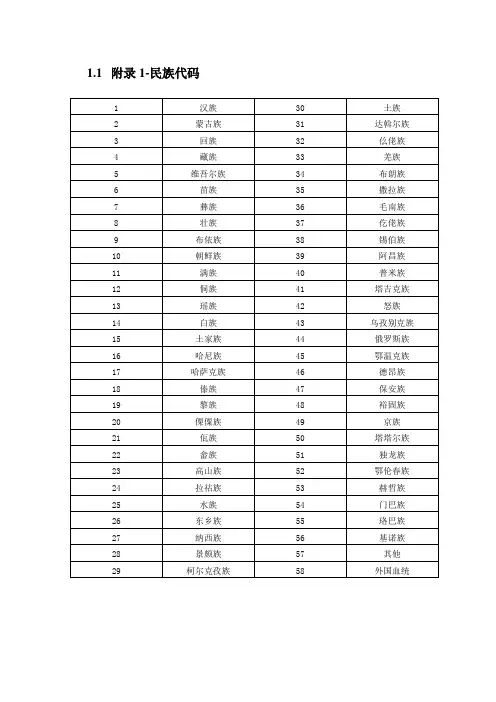 源生代码