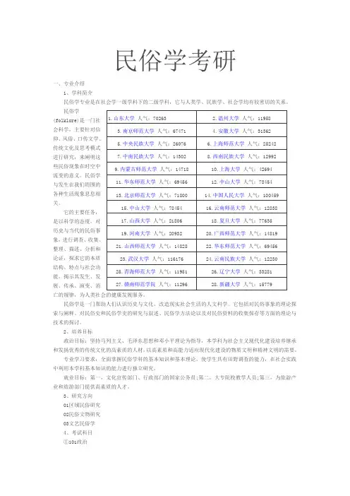民俗学考研
