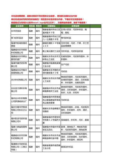 新版福建省福州毛纺工商企业公司商家名录名单联系方式大全23家