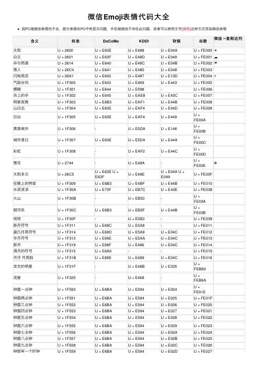 微信Emoji表情代码大全