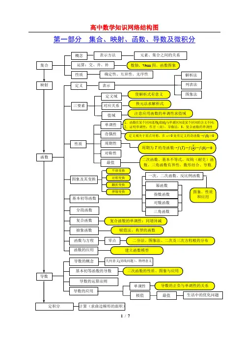 高中数学知识板块结构关系图