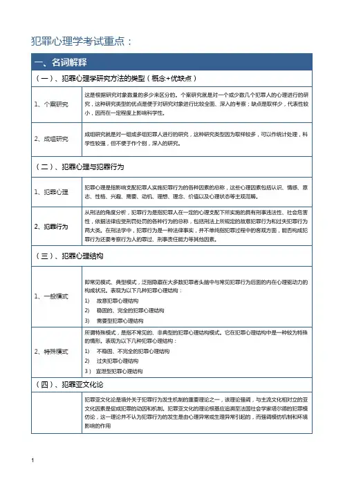 犯罪心理学