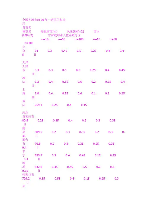 全国各城市50年一遇雪压风压