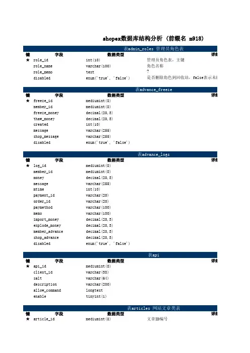 商派数据库结构分析