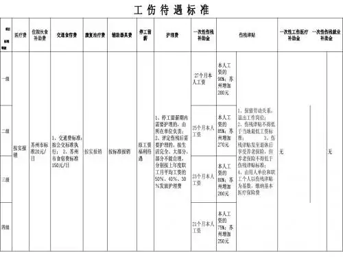 2013年工伤待遇标准