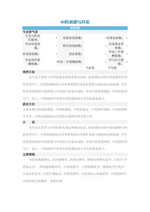 中药资源与开发