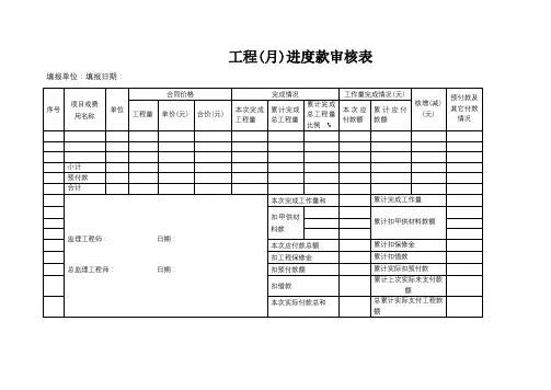 工程(月)进度款审核表