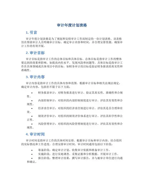 审计年度计划表格