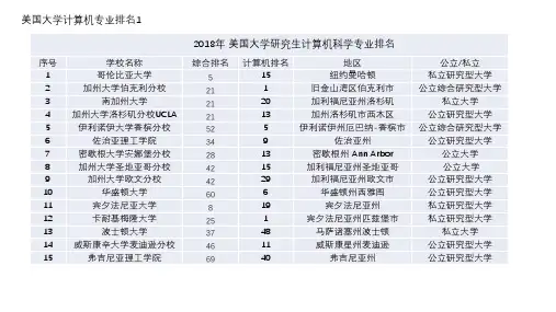 2018美国学校全球排名