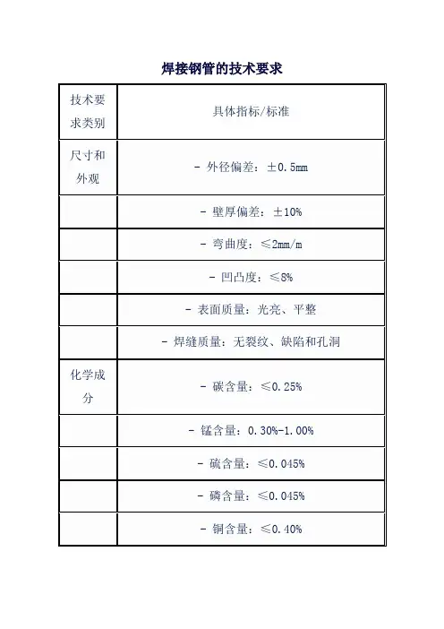 焊接钢管的技术要求