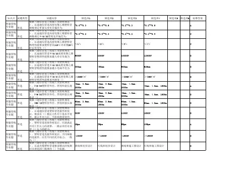 《长途通信光缆塑料管道工程验收规范》(YD5043—2005)题库(杨孝刚)