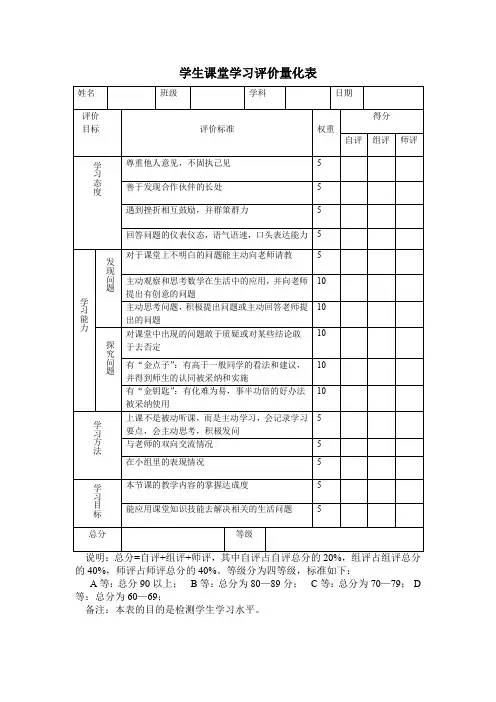 (完整word版)学生课堂学习评价量化表