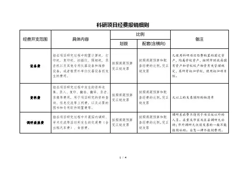 科研项目经费报销细则
