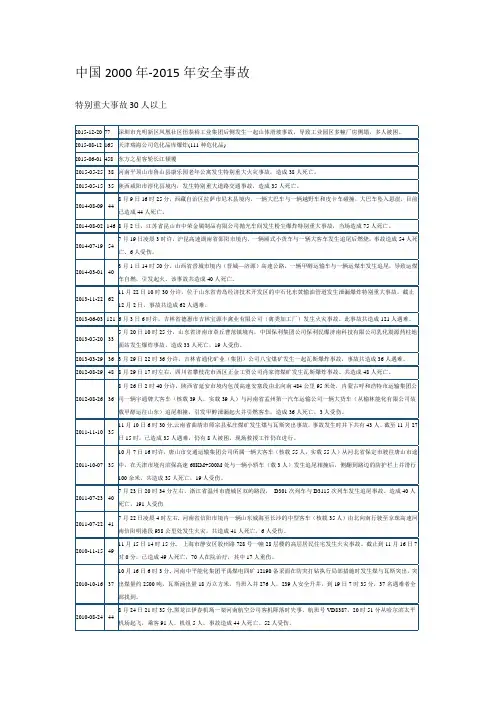 中国2000-2015年安全事故(30人以上)