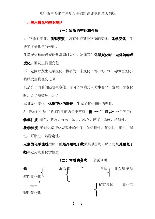 九年级中考化学总复习基础知识详尽总结人教版