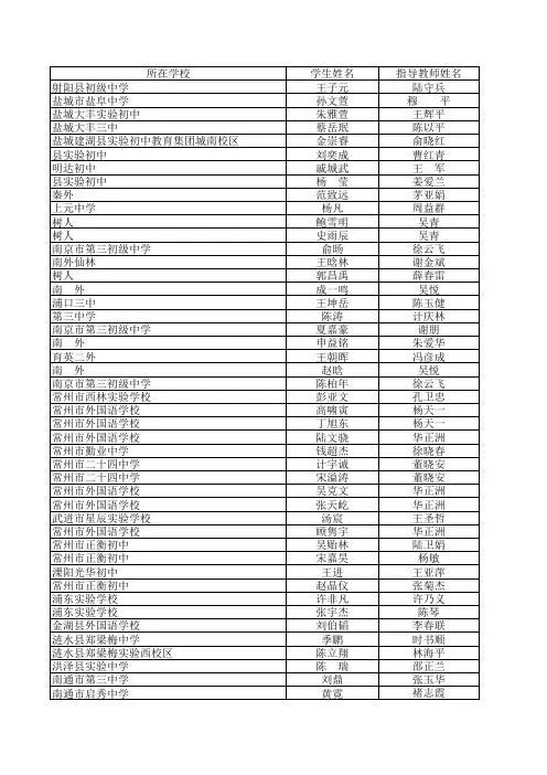 2014数学竞赛获奖名单