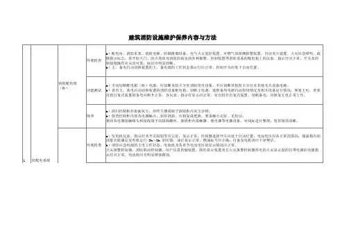 消防设施设备维护保养内容和方法