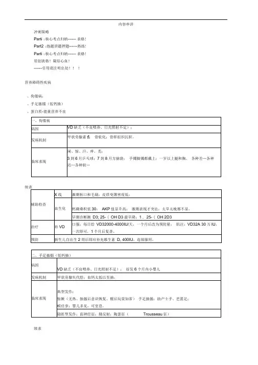 2018年执业医师考试重点-儿科学