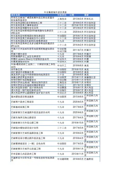 中冶集团近年海外项目业绩表