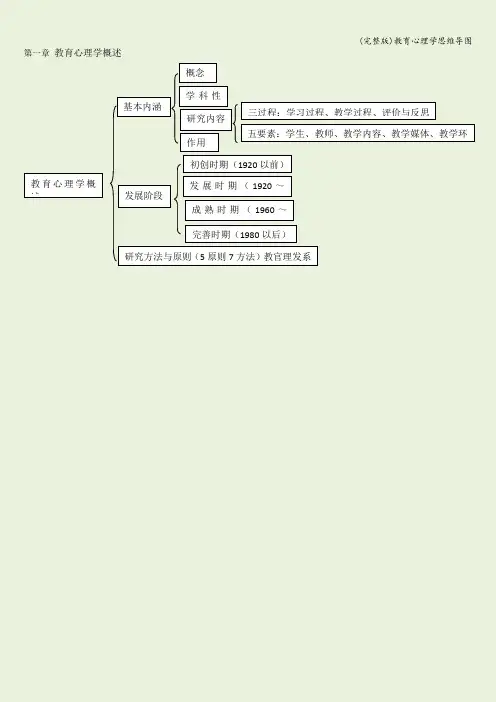 (完整版)教育心理学思维导图