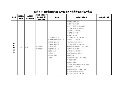 附表1-1农林牧渔类专业双师型教师岗位资格证书对应