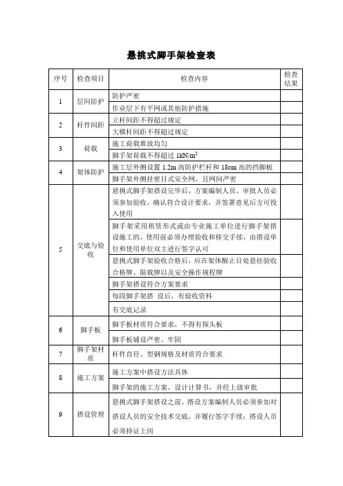 悬挑式脚手架检查表