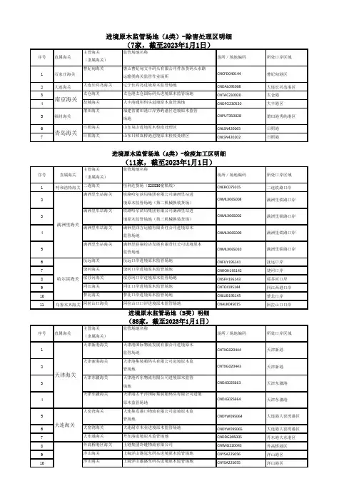 进口原木监管场名称查询及检疫加工企业明细