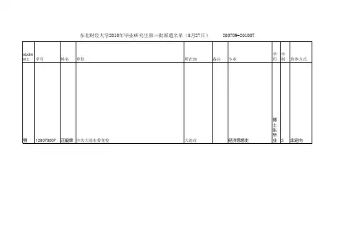 东北财经大学2010年毕业研究生就业去向