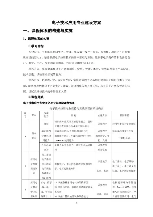 电子技术应用专业建设方案1