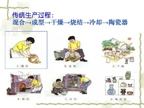 2章--原料处理及坯料制备