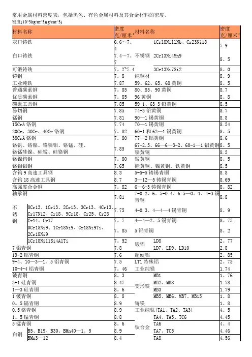 金属材料密度表
