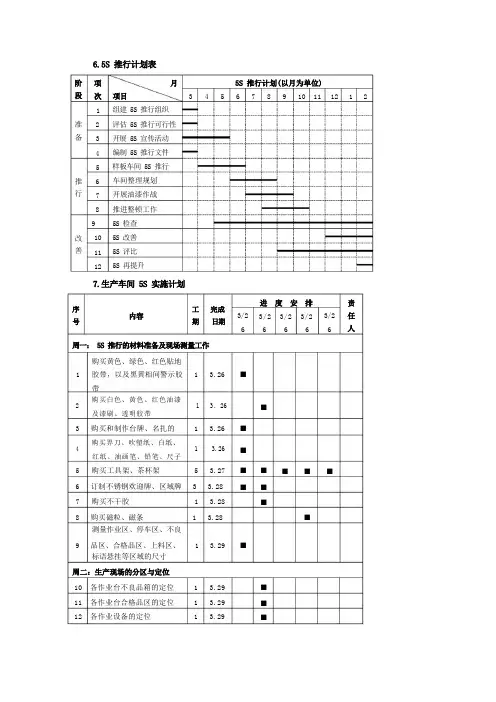 5S推行管理表格