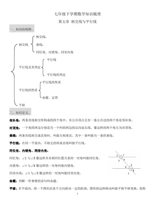 七年级下学期数学知识框架
