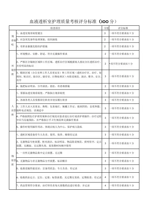 血液透析室护理质量考核标准MicrosoftWord文档