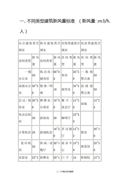 新风换气标准