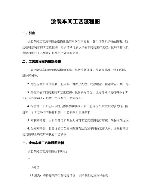 涂装车间工艺流程图
