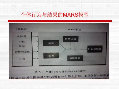 个体行为价值观个性概述116张课件